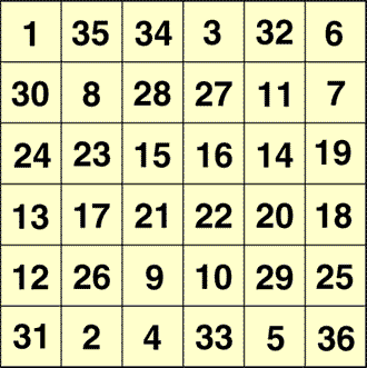 Magic Square of the Sun