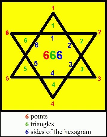 666 Star of David