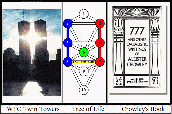 Twin Towers, Tree of Life, & Crowley's 777 book