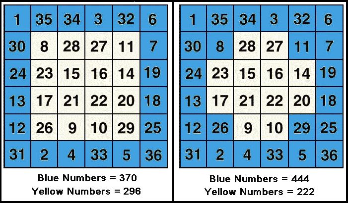 Magic Square of the Sun, showing numbers 370, 222, 444, & 666