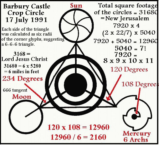 1991 Barbury Castle crop circle formation