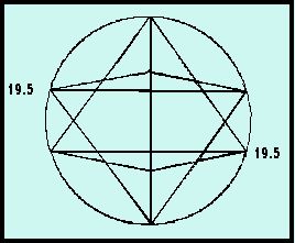 Doulbe Tetrahedron inside Circle