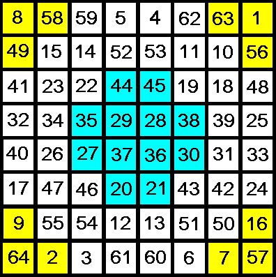 Magic Square of Mercury colored to show the Nazca Sun-Star