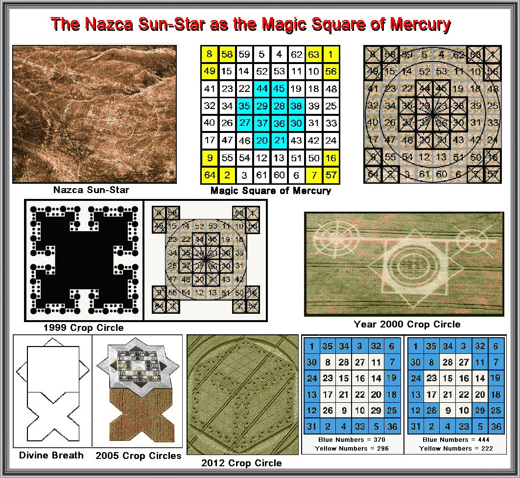 The Nazca Sun-Star as the Magic Square of Mercury