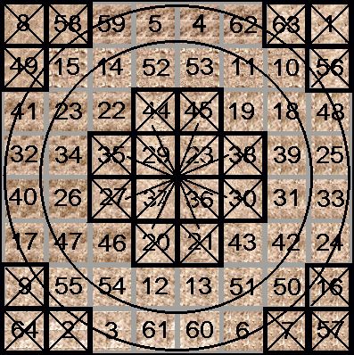 Nazca Sun-Star Pattern with the Magic Square of Mercury