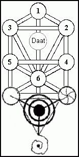 Tree of Life with the Barbury Castle crop formation as the lower triad