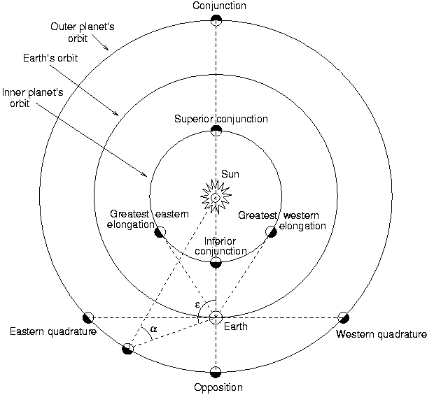 Positional astronomy.png