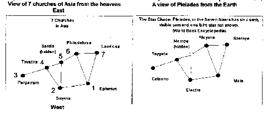 Map Of 7 Churches In Revelation. The 7 Sisters of the Pleiades