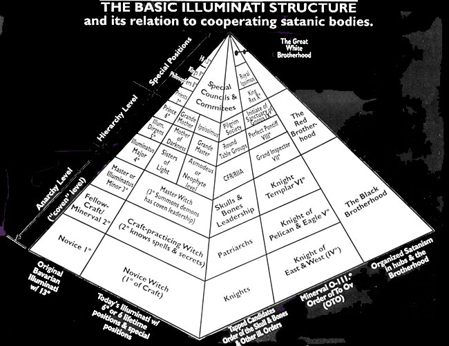 pyramid o fsecret societies