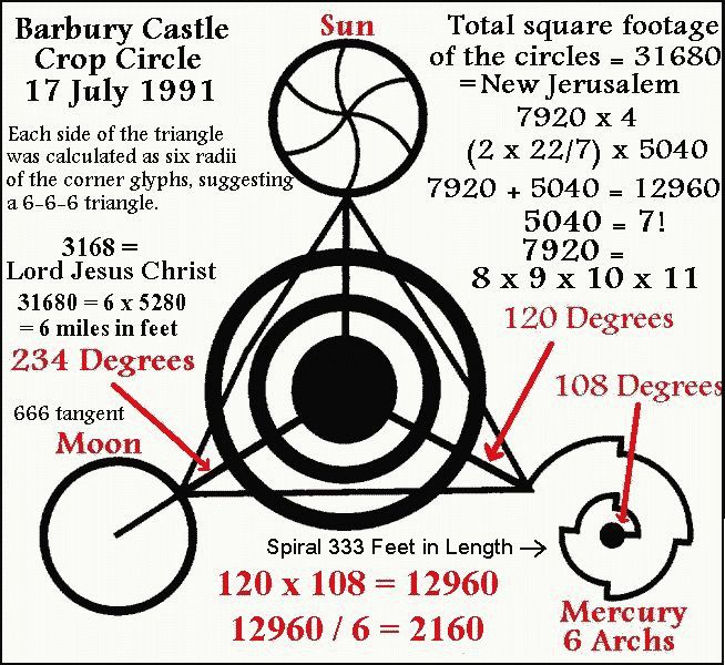 1991 Barbury Castle Crop Circle Formation
