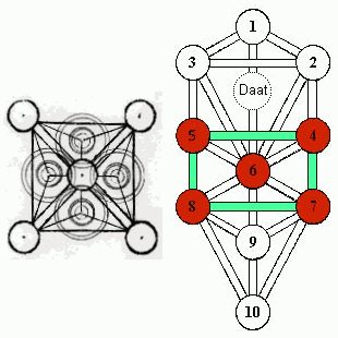 Compare to Baseball Diamond - 4 Barbury Triangles as Ezekiel's Wagon and Central Area of Tree of Life