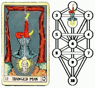 Hanged Man in Tree of Life