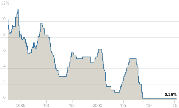 FEDERAL RESERVE