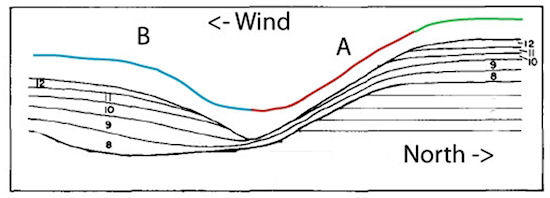 Mystery of the Martian Spirals (Wind Model, 550px)