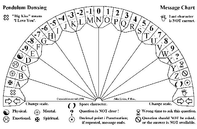 Past Life Pendulum Chart