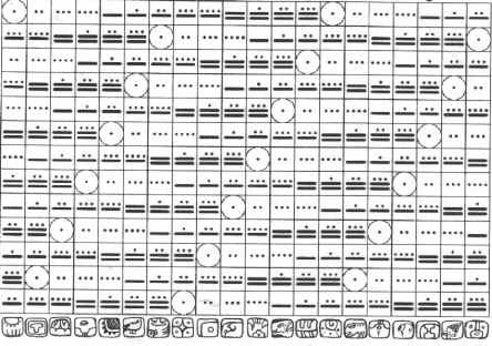 Pictures Calendars on The Tzolkin Is A 260 Day Calendar Based Around The Period Of Human