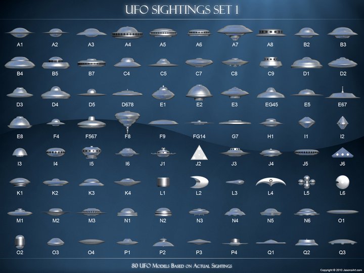 UFO TYPES