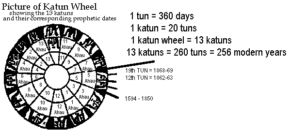 calendar wheel...